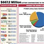 baltimore lottery results